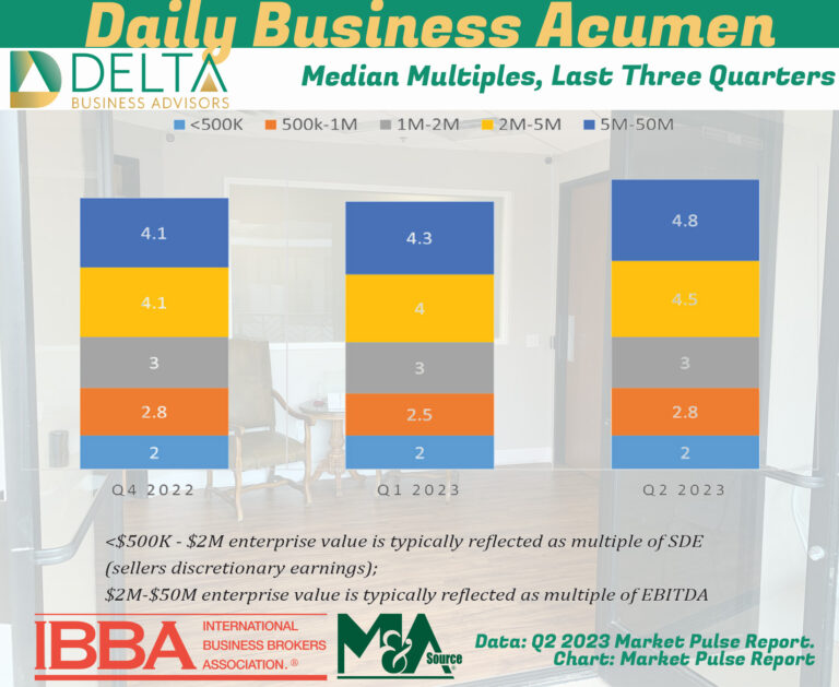 Median multiples, last three quarters