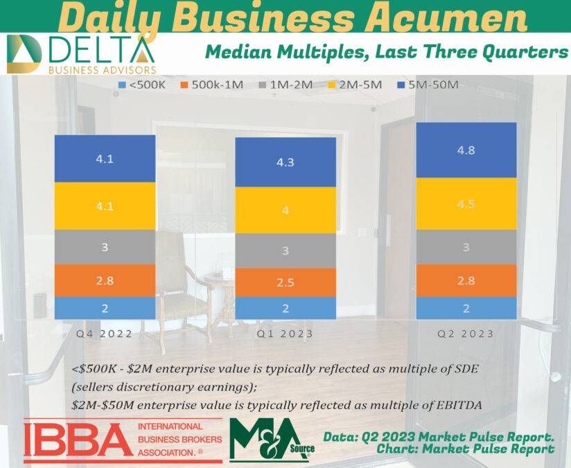 Median Multiples, Last Three Quarters Median multiples, last three quarters