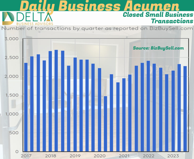 Small Business Transactions