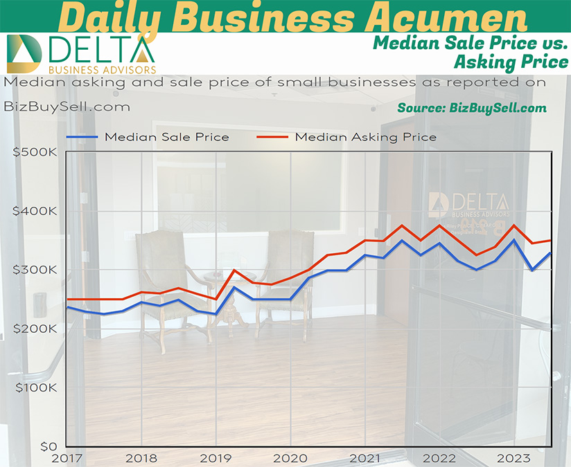 Median Sale Price vs. Asking Price