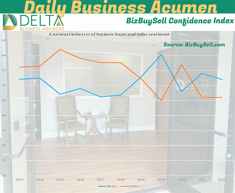 Business Sales Satisfaction Index